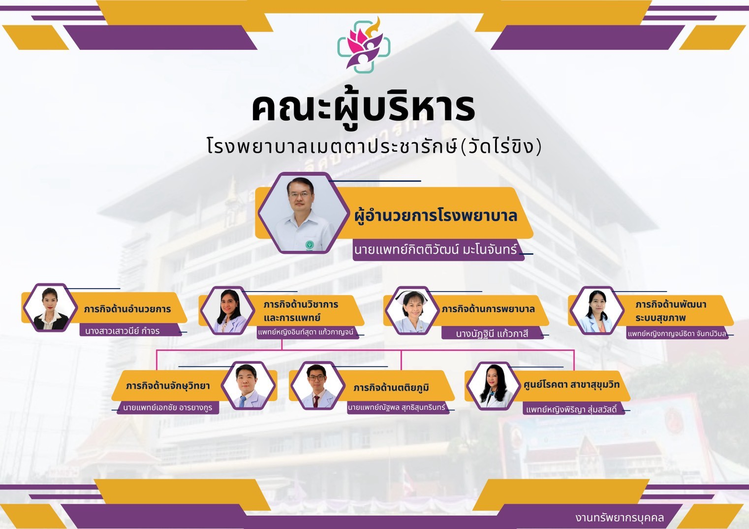 หน่วยงานศูนย์การแพทย์เฉพาะทางด้านจักษุ.jpg